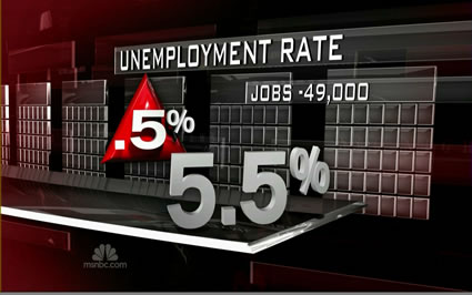 Record Unemployment